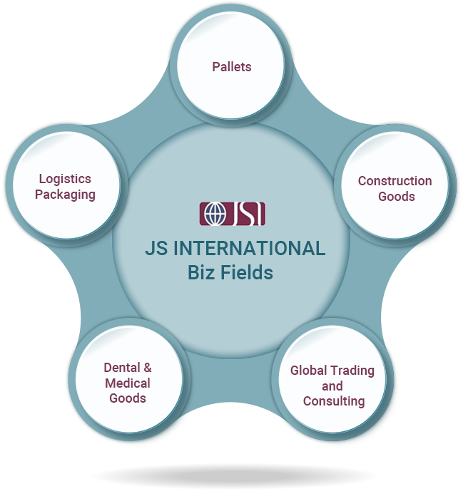 JSI International Biz Fields : Pallets, Construction Goods, Global Trading and Consulting, Logistics Packaging, Dental and Medical Goods